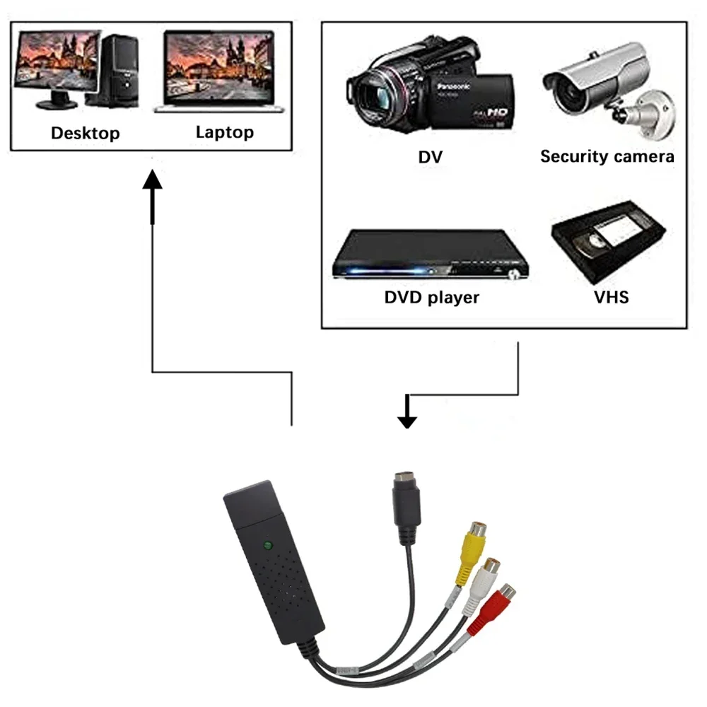 Placa de captura de áudio e ví - Sound Card Usb avaliação e preço