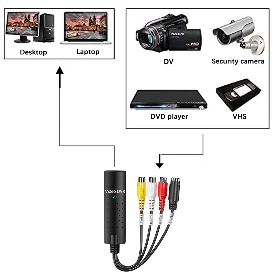 Placa de captura de vídeo usb  - Sound Card Usb avaliação e preço